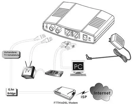 ALLNET Punkt-zu-Punkt Coax Modem G.hn via Coax " ALL-GHN102v2-Coax"