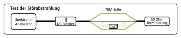 Tekbox TBTC0 / TEM-Zelle mini