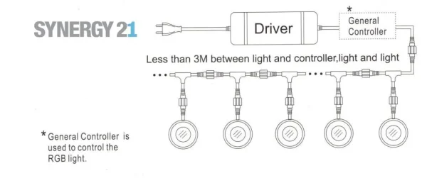Synergy 21 LED Bodeneinbaustrahler ARGOS quadratisch-K IP67 RGB