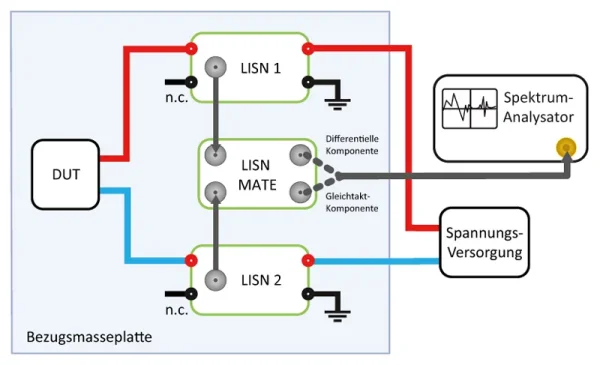 Tekbox DC-LISN-Combo1 / 5µH DC-LISN-Set inkl. LISN-Mate, Kabel-Satz, 50 Ohm Abschluss