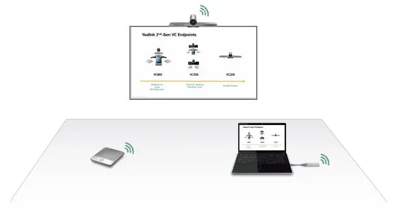 Yealink Video Conferencing - System VC200 Easy Entry WP
