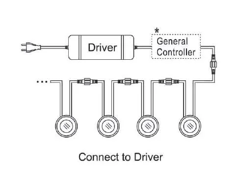 Synergy 21 Bodeneinbaustrahler ARGOS rund minimax IP67 ww V2