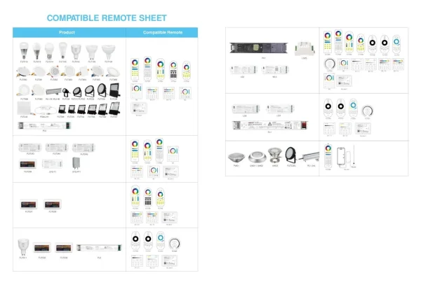 Synergy 21 LED Subordinate Kabel/Stecker SYS Serie I *Milight/Miboxer*