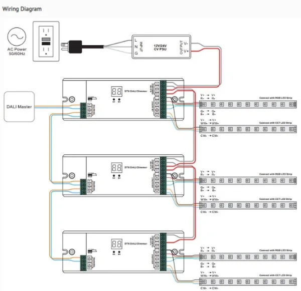 Synergy 21 LED Serie EOS 07 DALI Controller DT8 RGB-WW (CCT)