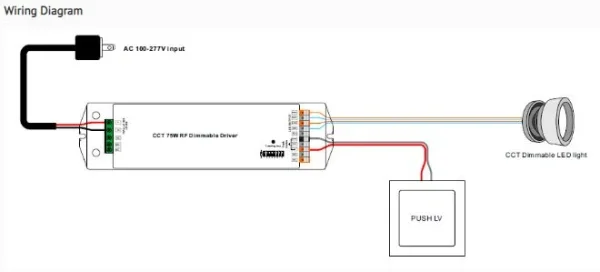 Synergy 21 LED Serie EOS 05 2-Kanal Controller+Netzteil CC, CCT(dual white) 75W