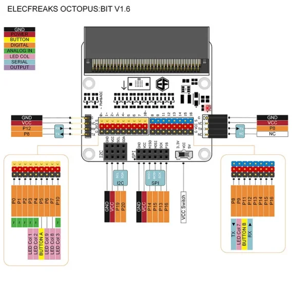 ELECFREAKS Micro:bit Breakout Board (Octopus:bit)