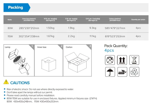 Synergy 21 LED High Bay 115W CW E40