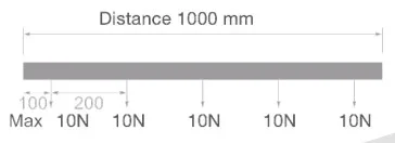 Powergear 48V EINBAUSCHIENE, Weiß, 2 meter