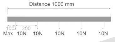Powergear 48V AUFBAUSCHIENE TIEF, Weiß, 2 meter
