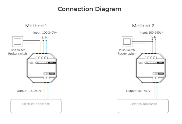 Synergy 21 LED Wifi Smart Switch WiFi + 2,4G + Push *Milight/Miboxer*