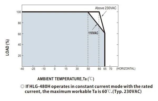 MEANWELL Netzteil - 54V 480W Io+Vo adj IP65