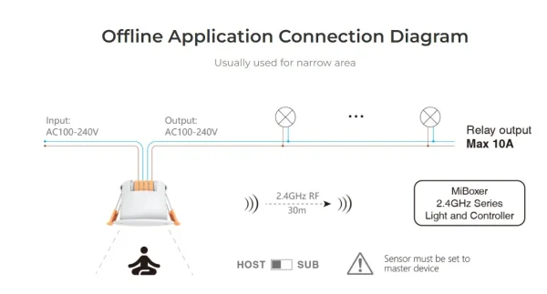 Synergy 21 LED Sensor Microwave Radar Human Presence Sensor 2,4GHz *Milight/Miboxer*