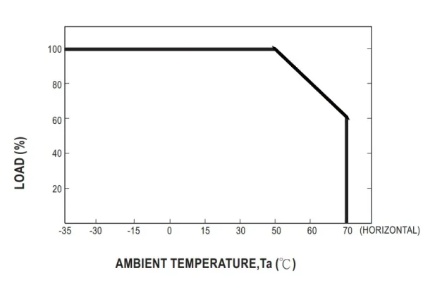 MEANWELL Netzteil - 24V 16W 0-10V dimm IP67