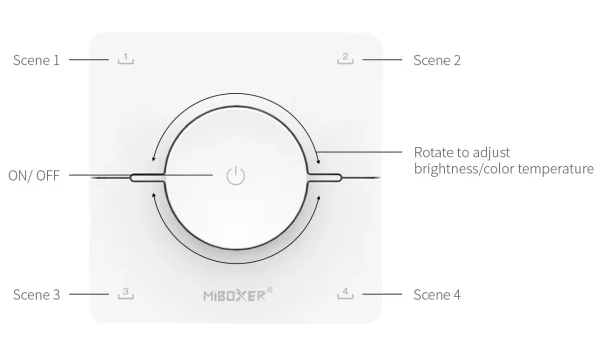 Synergy 21 LED Fernbedienung Rotating Wheel 2,4GHz dual white (CCT) 4 Szenen *Milight/Miboxer* (b)