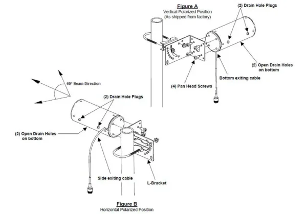 ALLNET Antenne 2,4 GHz 9dBi Yagi outdoor N-Type L-com
