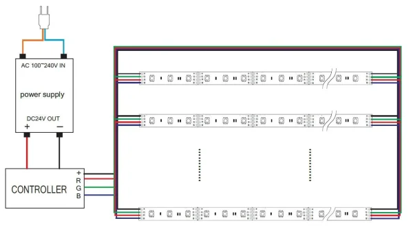 Synergy 21 LED Flex Strip 5050 - 60 RGB DC24V + 72W IP20