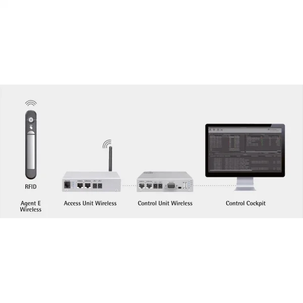 " Agent E" Türkontaktschalter