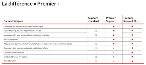 2Y Premier Support Plus Upgrade From 1Y Premier Support For Chro