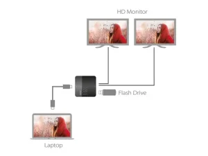 ATEN UH3233 USB-C Dual HDMI Mini Dock