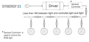 Synergy 21 LED Bodeneinbaustrahler ARGOS rund in-G IP67 in-G RGB