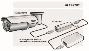 ALLNET / ALL95101 TP Cat 6 /ADSL / VDSL / ISDN Blitz-/Überspannungsschutz