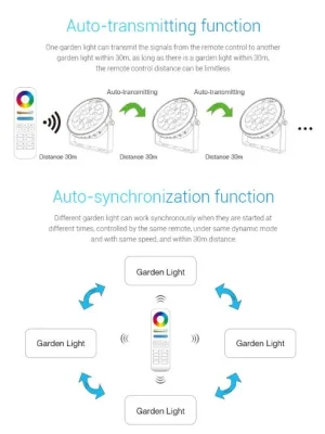 Synergy 21 LED Garten Lampe 25W RGB-WW (RGB-CCT) mit Funk IP66 230V *Milight/Miboxer*