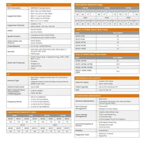 CommScope RUCKUS Wireless Access Point R650 / Dual-band / 802.11abgn.ac.ax / 4x4:4 + 2x2:2 Streams / 901-R650-WW00