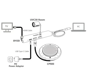 Yealink MSFT - BYOD-BOX