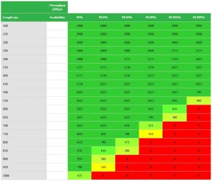 SIKLU 60 GHz Gigabit Link Set 2x T280 Funkeinheit + 0.5ft Antenne - 550 Meter Distanz und 1Gbit Datendurchsatz- Vollduplex