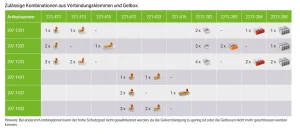 Wago Gelbox Serie 221, 2x73 max. 4mm²-Klemmen Größe 2 (4Stück) IP68