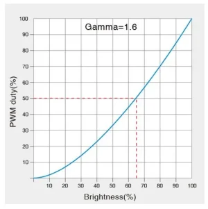 Synergy 21 LED DMX 3-Kanal LED Controller *Milight/Miboxer*