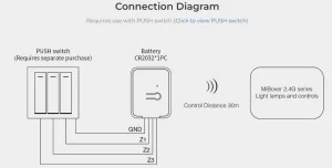 Synergy 21 LED Dimmer Controller 0-10V 2,4G *Milight/Miboxer*