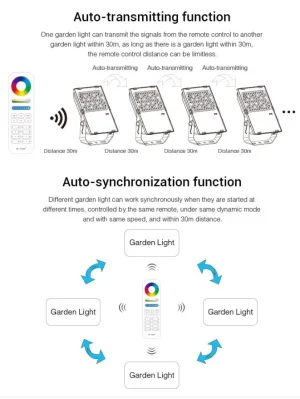 Synergy 21 LED Flächenstrahler 200W RGB-WW (RGB-CCT) IP65 230V *Milight/Miboxer* 25°