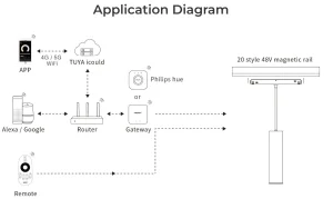 Synergy 21 LED 48V Track Pendant Light CCT 2.4G 9W *Milight/Miboxer*