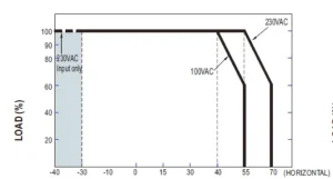 MEANWELL Netzteil - 24V 150W IP67