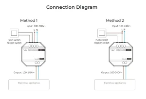 Synergy 21 LED Wifi Smart Switch WiFi + 2,4G + Push *Milight/Miboxer*