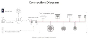 Synergy 21 LED PLC Serie Underground Light 9W RGB+CCT *Milight/Miboxer*