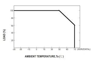 MEANWELL Netzteil - 24V 16W 0-10V dimm IP67
