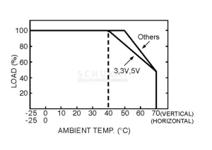 Synergy 21 Netzteil - 12V 150W Mean Well RS-150-12