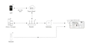 Synergy 21 LED Controller 3in1 (Single+CCT(dual white)) DC12/24V 2,4G *Milight/Miboxer*