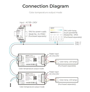 Synergy 21 LED DALI 3in1 LED Controller (DT8)*Milight/Miboxer*