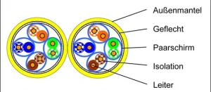 Voka 1500MHz Kabel CAT7a Halo S-STP(S/FTP) XLAN Duplex 100m Ring Gelb, Dca,